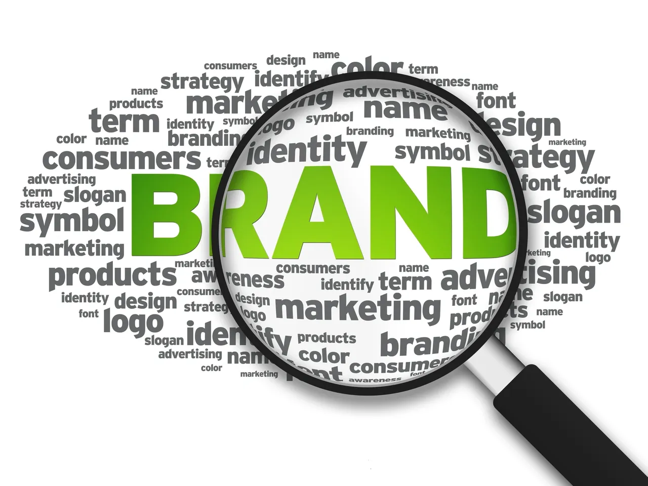 What’s in a Brand Name?