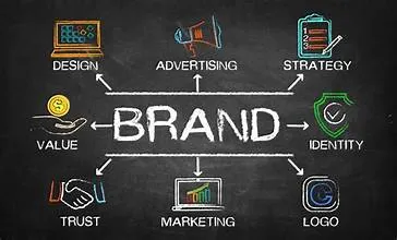 The Vital Role of Brand Strategy in Today’s Business Landscape