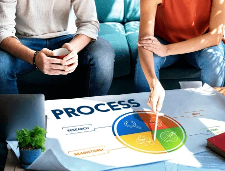 Our Process